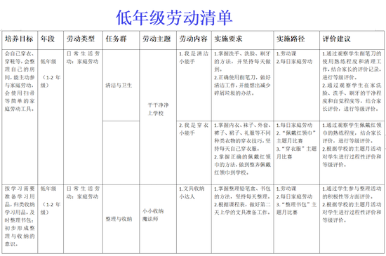 学在奎文·一校一品牌｜奎文区崇德学校：“品慧”劳动课程 赋能学生成长