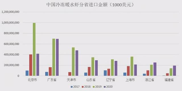 暖水虾北上，冷水虾南下，2021年北极虾行业迎来新的机遇和挑战