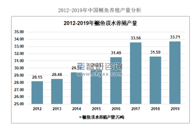 推进配合饲料替代饵料鱼，浅谈鳜鱼养殖的新趋势以及相关解决办法