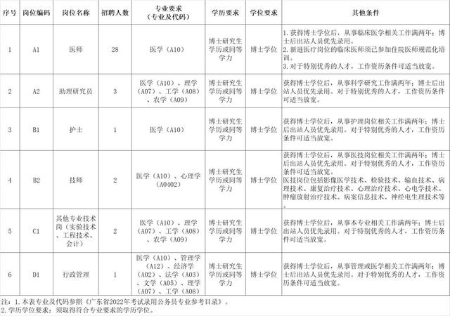 珠海700+事业编！最高年薪百万！大量岗位年末招新…