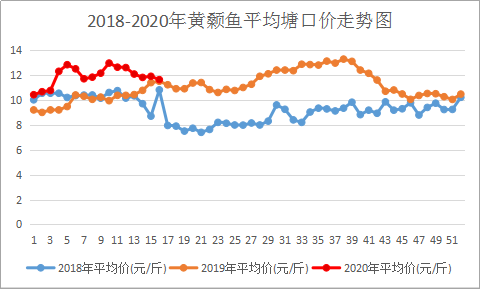 消费市场逐渐转变，您转养的黄颡鱼一定要做好这四点