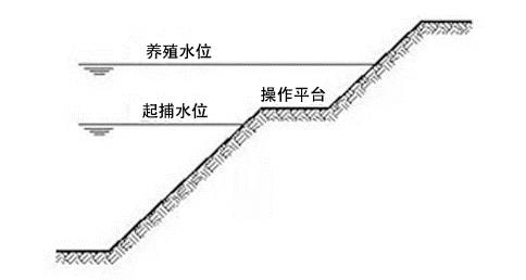 高产稻虾塘如何正确选址与开挖「多图」