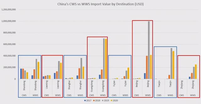 暖水虾北上，冷水虾南下，2021年北极虾行业迎来新的机遇和挑战