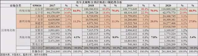 暖水虾北上，冷水虾南下，2021年北极虾行业迎来新的机遇和挑战