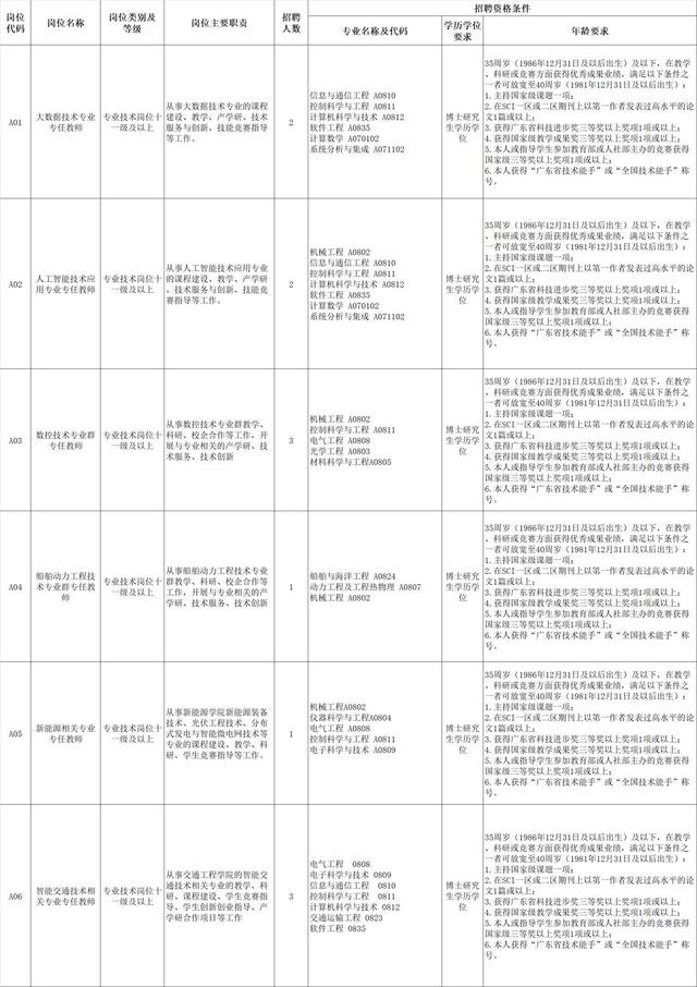 珠海700+事业编！最高年薪百万！大量岗位年末招新…