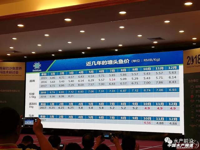 这条鱼好养，一年时间行情疯长40%！