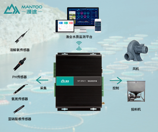 漫途水产养殖水质智能监测方案，科技助力养殖业高效生产！