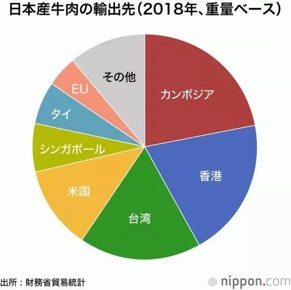 日本和牛解禁，我终于不用再吃假货了