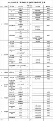 枣庄市养殖场招工(山东枣庄退役士兵公益岗位招聘启动 共招93人)