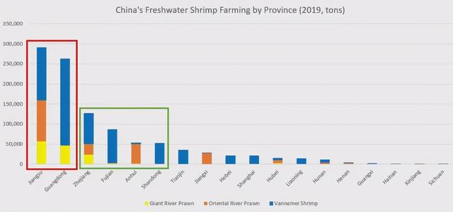 暖水虾北上，冷水虾南下，2021年北极虾行业迎来新的机遇和挑战