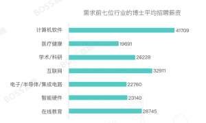 鸽场招聘养殖人员(今年秋招早鸟场，武汉招聘需求全国前十)