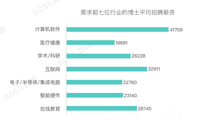 今年秋招早鸟场，武汉招聘需求全国前十