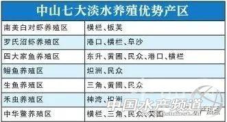 内地养殖水产品供港澳经“六大关”严把质量，这家中山水产进出口公司坚守“养好一条鱼 ……