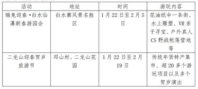 兔年新春去哪玩？一文了解广州11区打卡好去处，建议收藏！