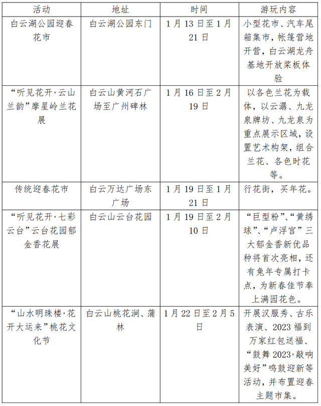 兔年新春去哪玩？一文了解广州11区打卡好去处，建议收藏！