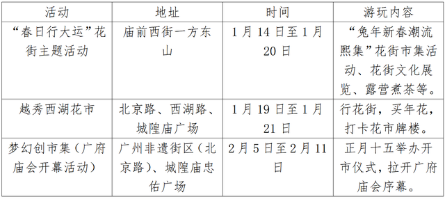 兔年新春去哪玩？一文了解广州11区打卡好去处，建议收藏！