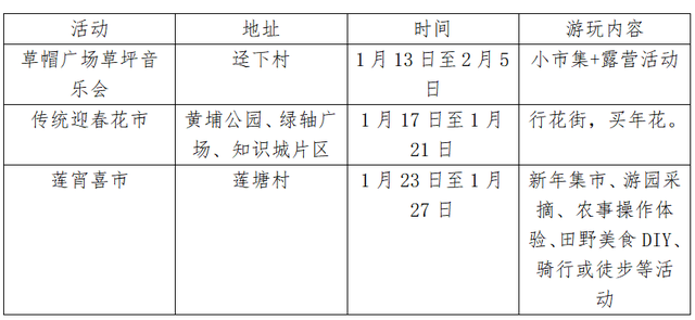 兔年新春去哪玩？一文了解广州11区打卡好去处，建议收藏！