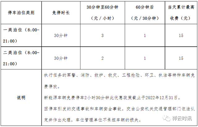 关于进一步完善祥云县机动车停放服务收费管理的通知