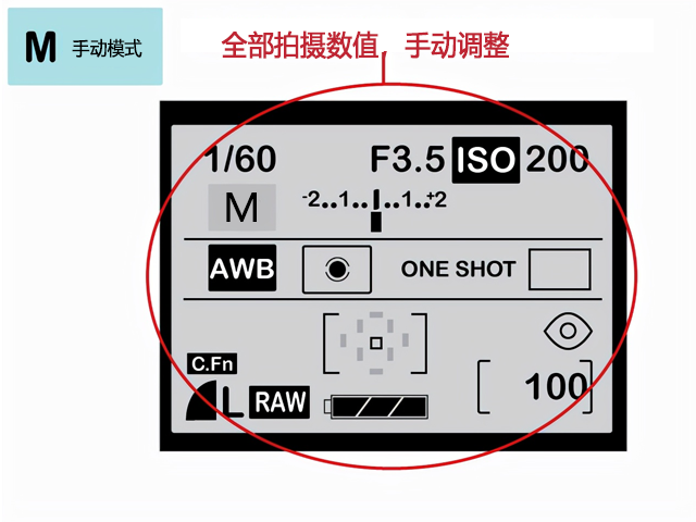 摄影新手基础：P、A、S、M 拍摄模式先搞懂