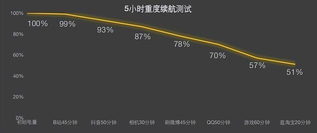 iQOO Neo9全面评测 是游戏神机，更是轻薄好机