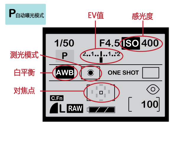 摄影新手基础：P、A、S、M 拍摄模式先搞懂