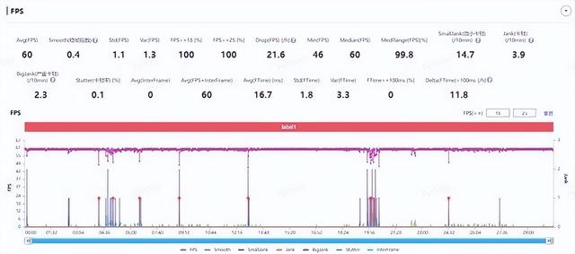 iQOO Neo9全面评测 是游戏神机，更是轻薄好机