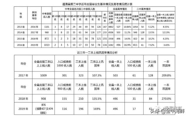 通渭二中2020年高一新生招生简章