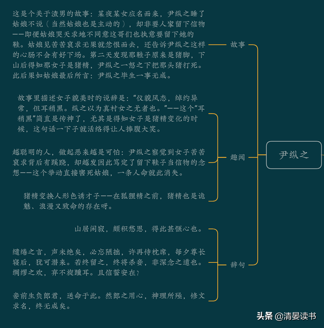 狐狸精和猪精，到底谁更迷人？