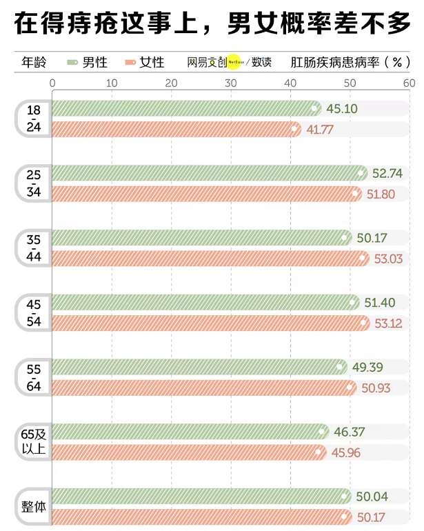 24岁美女自爆痔疮手术经历：手术的痛只是第一关，后面才是巨痛