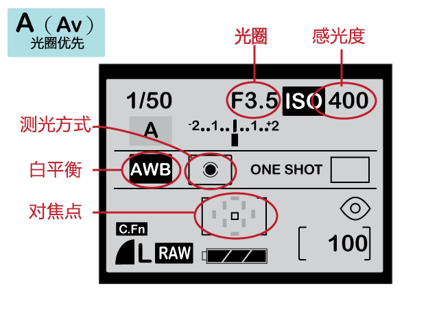 摄影新手基础：P、A、S、M 拍摄模式先搞懂