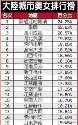 全国美女最多的城市(最新数据统计，我国美女最多城市排行榜，排名第一的是哪座城市？)