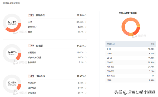 她成抖音新晋顶流女网红！视频爆火，卖女装销售额几千万