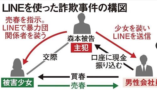 日媒：男子用约会网站诱拐18岁女高中生卖淫牟利 接嫖客超300人