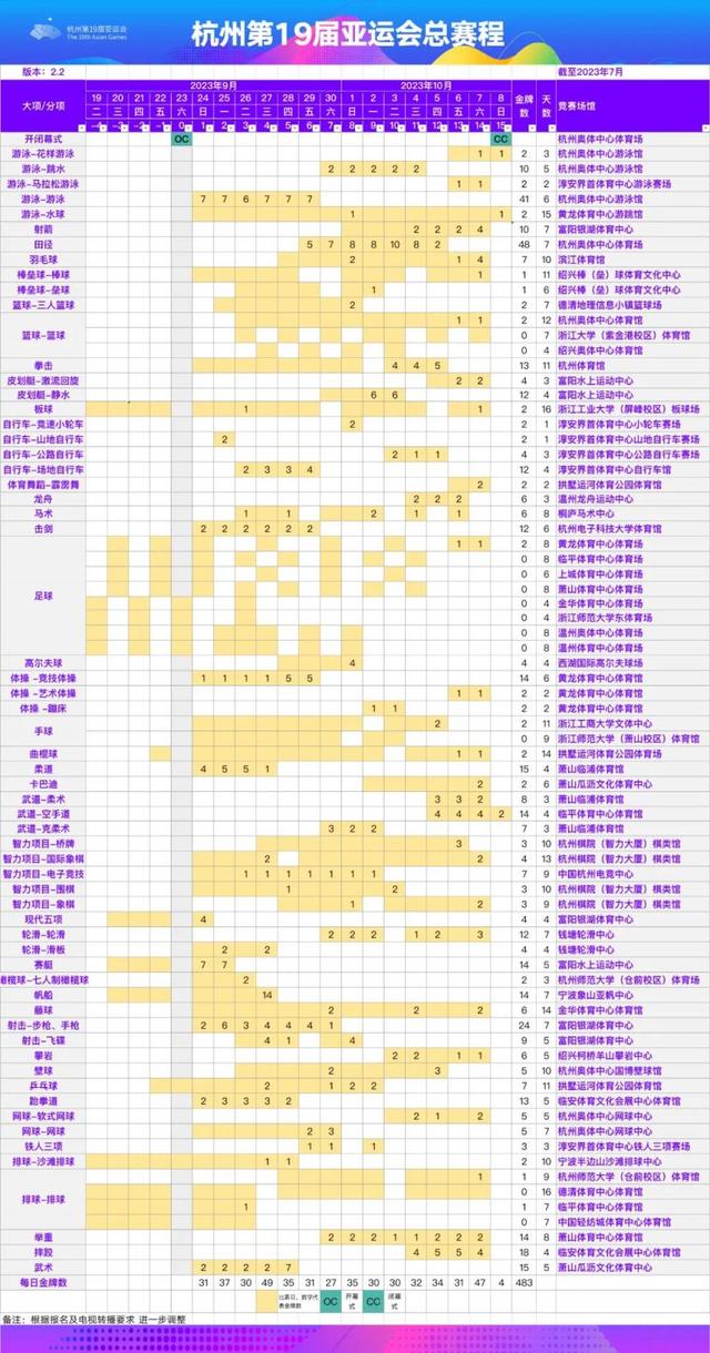 速看!杭州亚运会总赛程