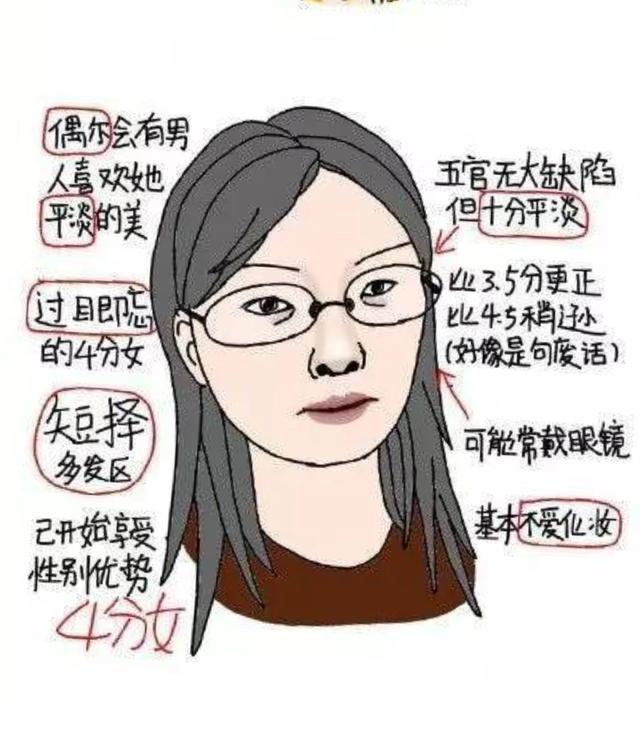 美女打分标准，你打几分？