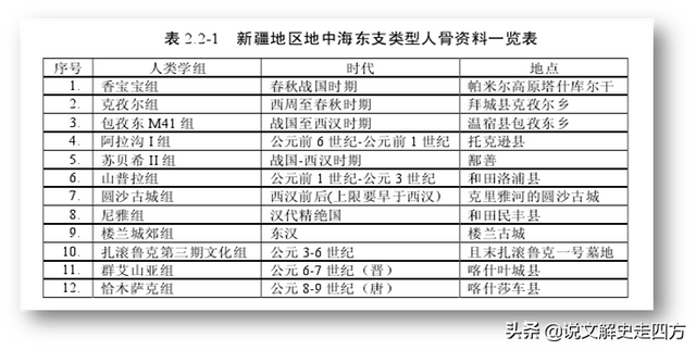 史籍记录消失古国楼兰女有惊世之美，人类学家还原她们的真实容貌