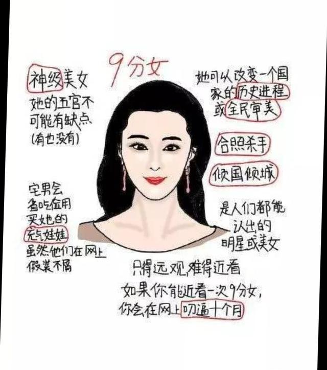 美女打分标准，你打几分？