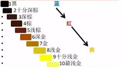 染过黑色的头发还能染其他颜色？想要时尚又靓丽，漂发改色来帮你