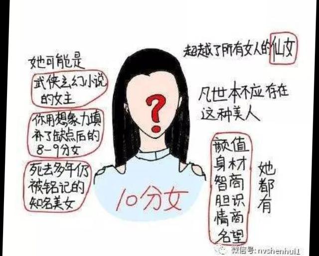 美女打分标准，你打几分？