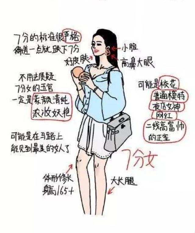 美女打分标准，你打几分？