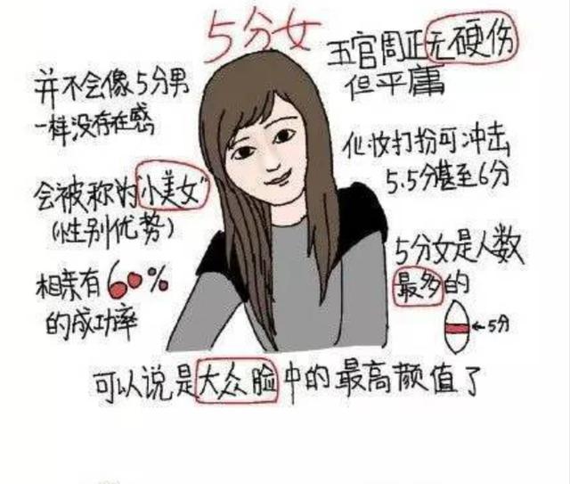 美女打分标准，你打几分？