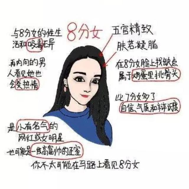 美女打分标准，你打几分？