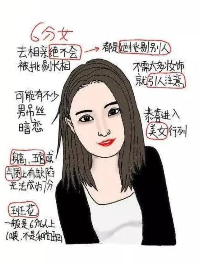 美女打分标准，你打几分？