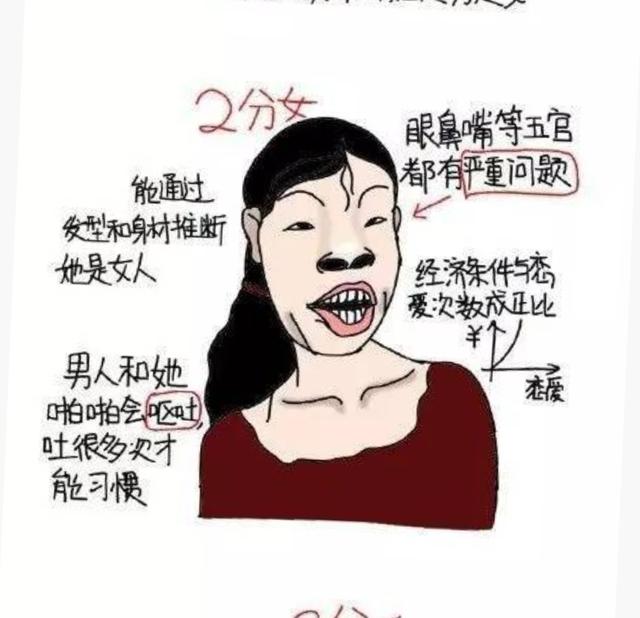 美女打分标准，你打几分？