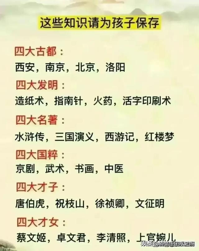 中国排行榜，终于有人整理好了，有没有你所在的城市？