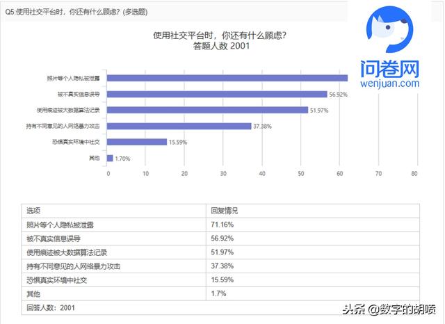 马艺妮宋思睿约3p聊天记录曝光，这些清华学霸毁三观