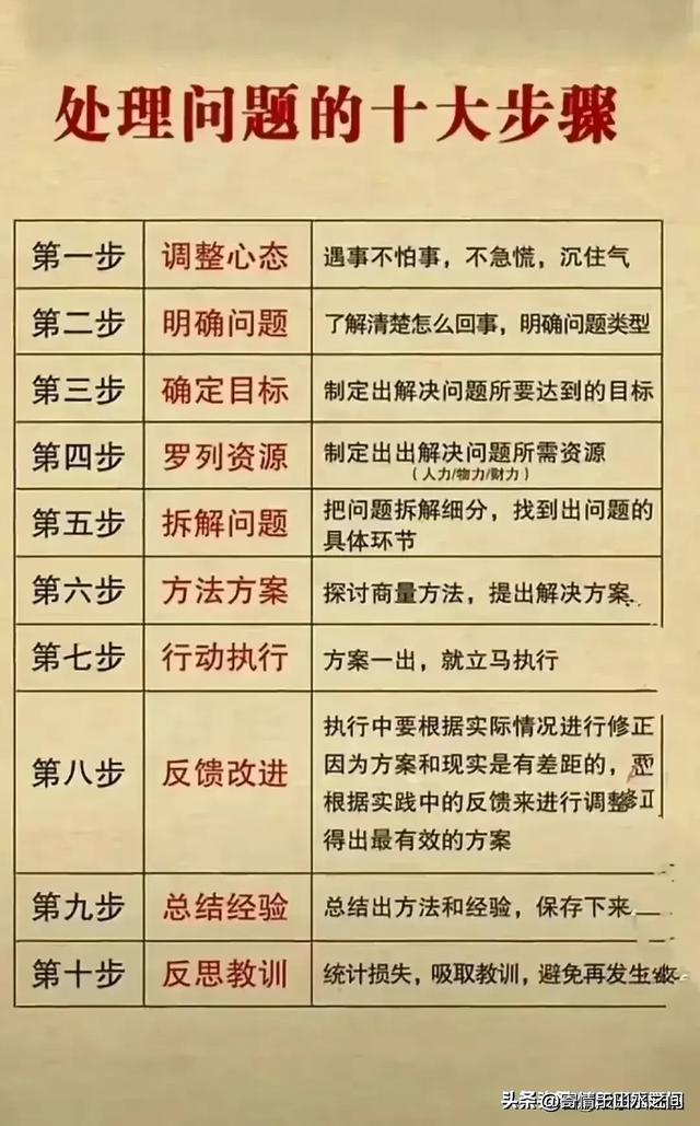 中国排行榜，终于有人整理好了，有没有你所在的城市？