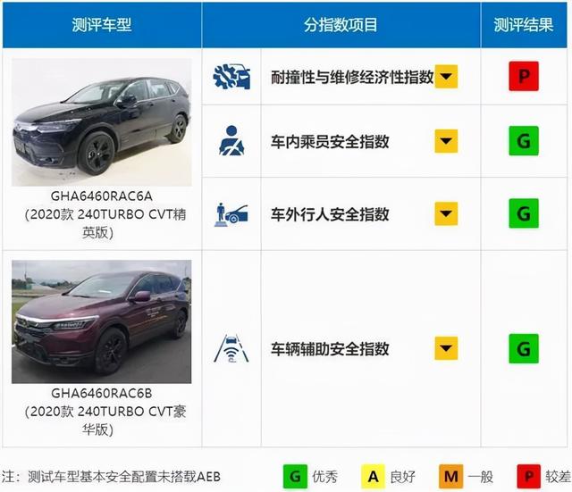 中保研人设崩塌把皓影的碰撞测试成绩“发了又删”是什么骚操作