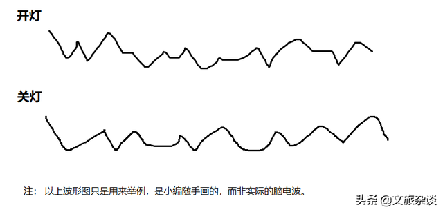 从上海科技馆的脑电波比试游戏来谈：意念控制，离我们还有多远？