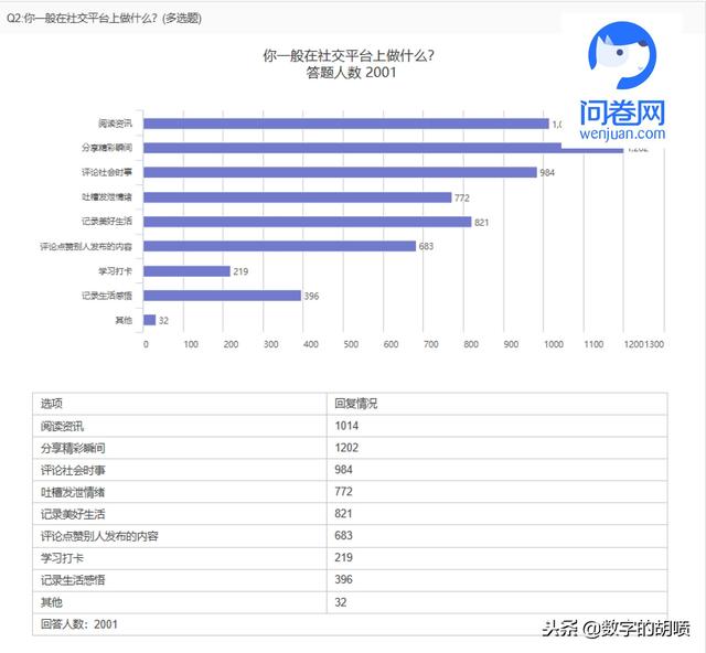 马艺妮宋思睿约3p聊天记录曝光，这些清华学霸毁三观